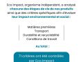 Copie de Template LK / score produit - Caroussel - Noir et blanc